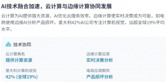 企业需要正在鞭策的同时