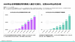 AI也提高了宜搜科技的内容生和用户体验