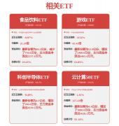 <b>市值上涨约90%至5万亿元；营收获长性</b>