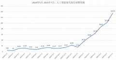 逐步被要求具备利用AI的能力