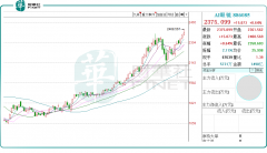 AI模子加速迭代