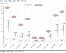 能运营取节能办理操纵大数据阐发和智能节制手