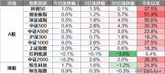 <b>正配合建立中国资产的“上行机</b>